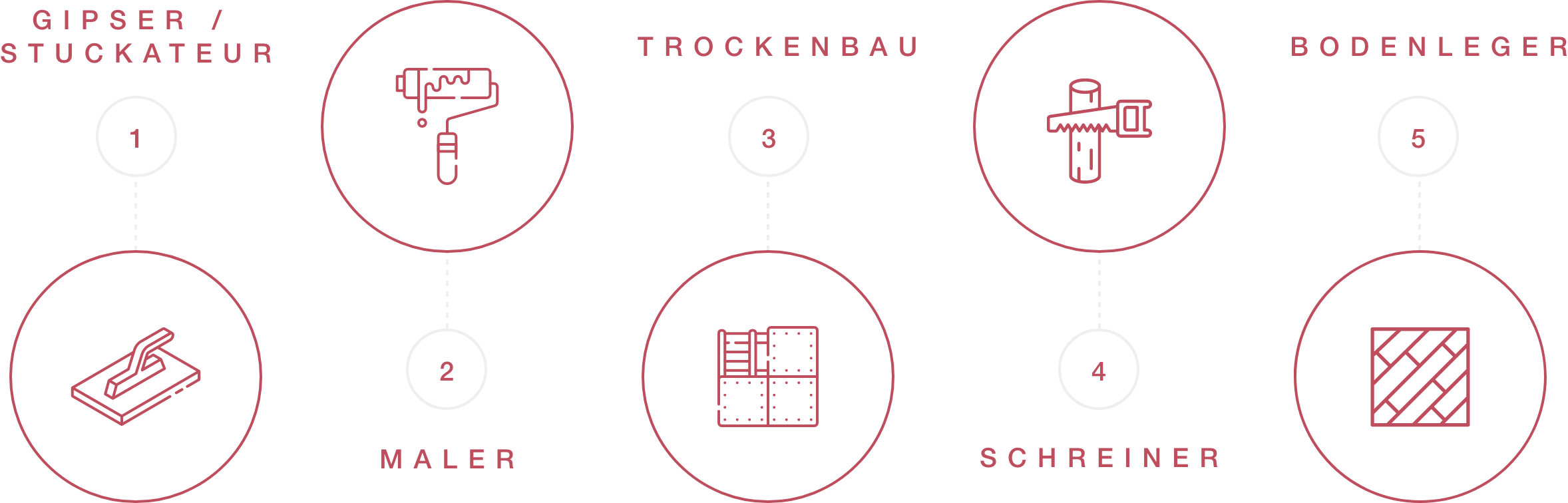 Kompetenzen Pfeil Mannheim